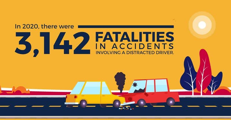 An illustration of a yellow and red car in a head-on collision. In 2020, there were 3,142 fatalities caused by distracted driving